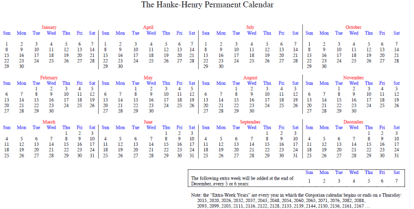 Harke-Henry perpetual calendar