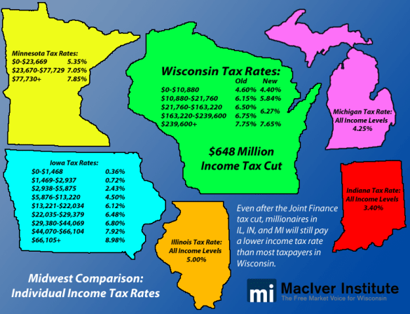 midwest tax rates