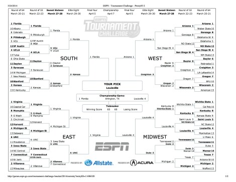 ESPN bracket after 3