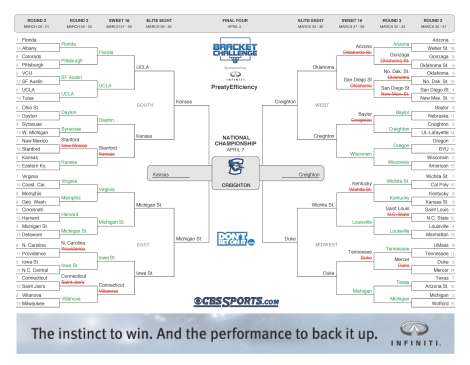 offensive efficiency after 3