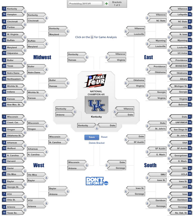 2015 NCAA CBSSports.com bracket