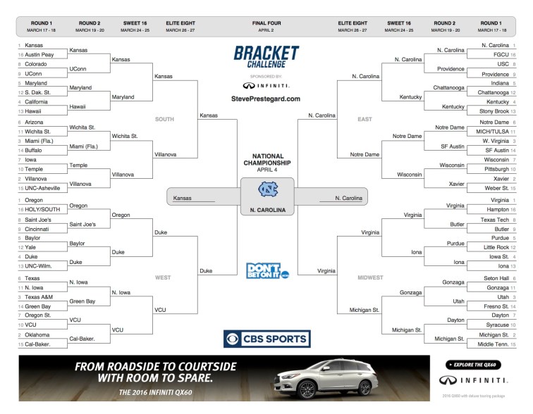 2016 March Madness bracket