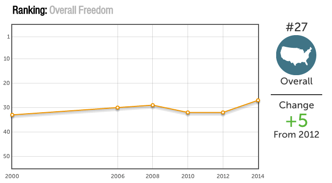 Wisconsin rankings 2000–2014