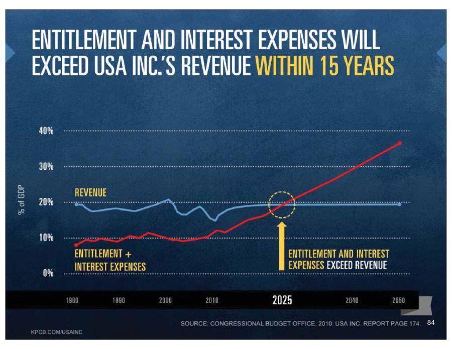 social-security-spending